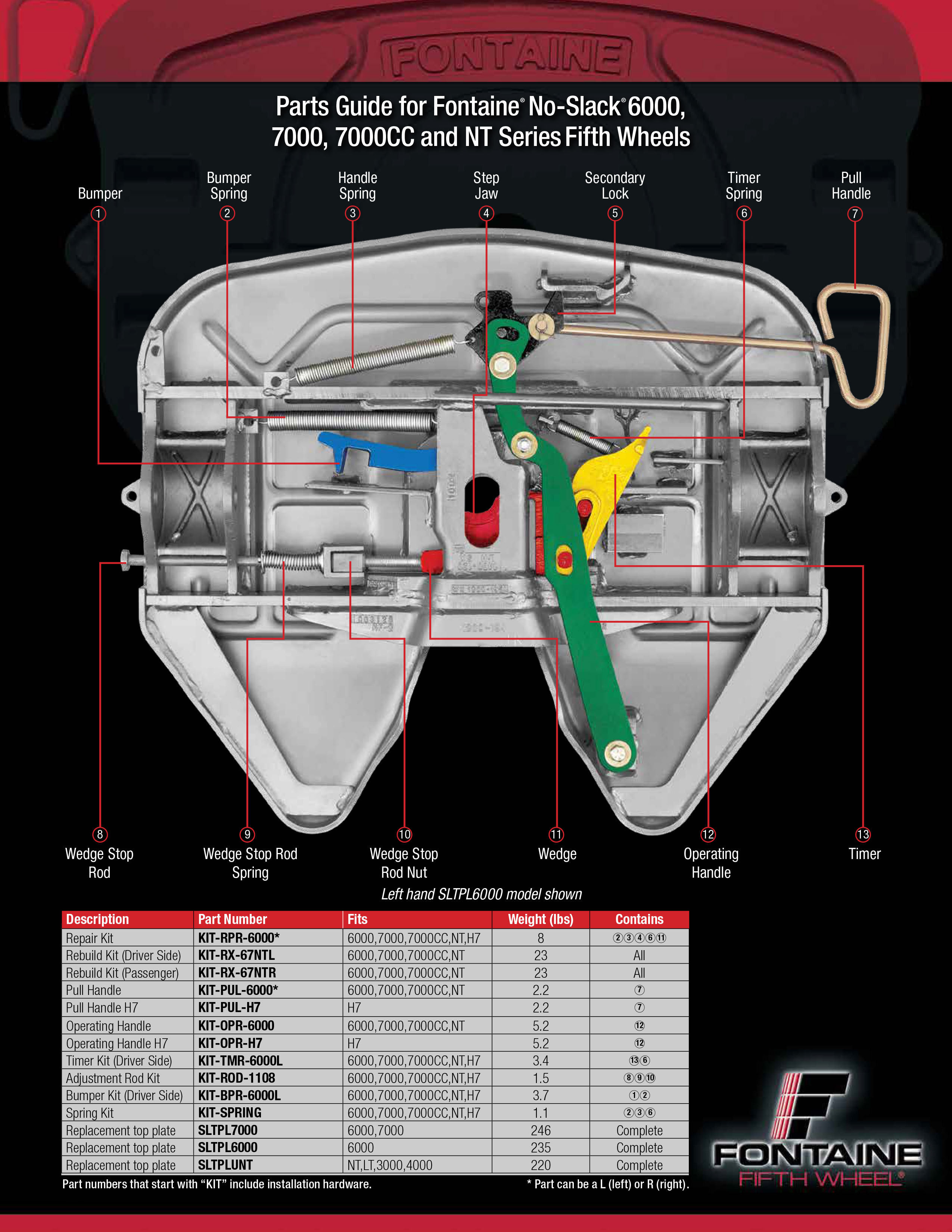 Fontaine Fifth Wheel -- Heavy Duty and Weight Savings No-Slack Fifth Wheels