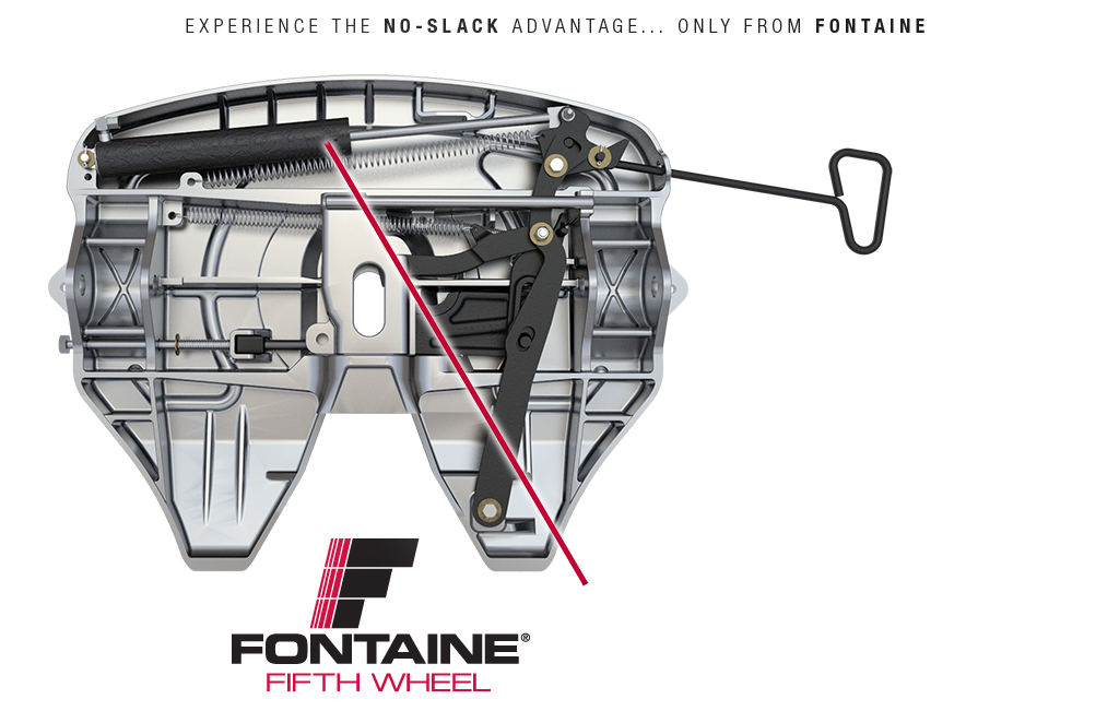 Fontaine Fifth Wheel -- Heavy Duty and Weight Savings No-Slack Fifth Wheels The Fifth Wheel Locking Lever Is Not Locked